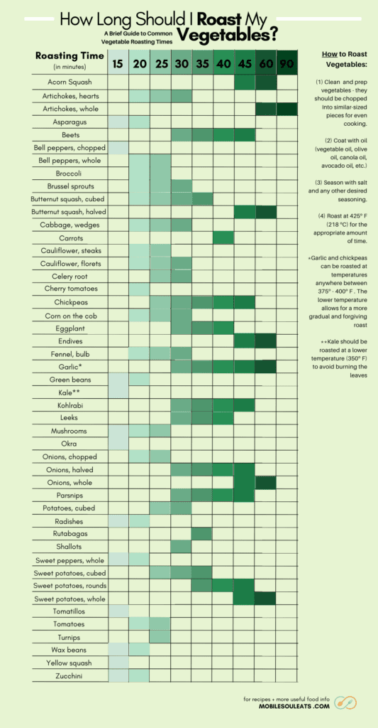 vegetable roasting guide