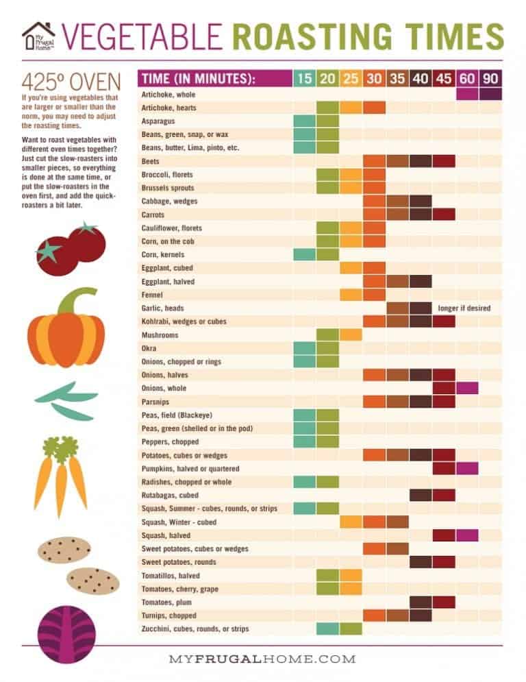 roasted vegetables time chart